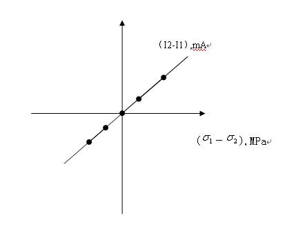 磁應(yīng)變法測(cè)量原理2.jpg