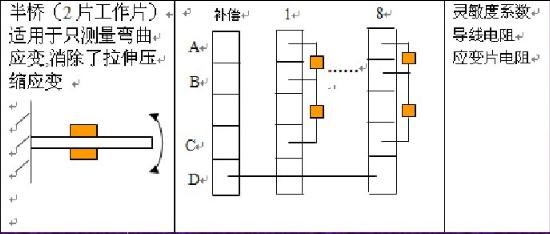 動態(tài)應變儀測量等強度梁應變實驗.jpg