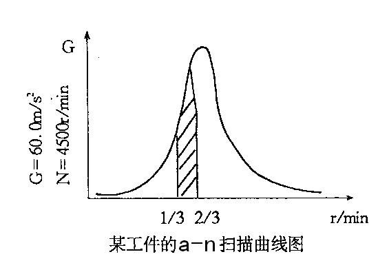 振動(dòng)時(shí)效工藝過程2.jpg