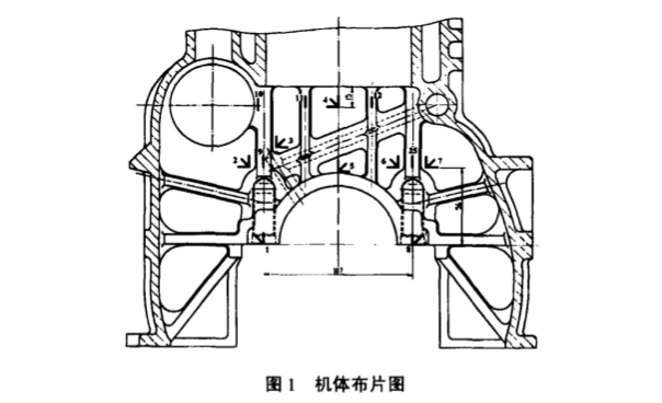 柴油機機體應力測試及疲勞試驗研究.png
