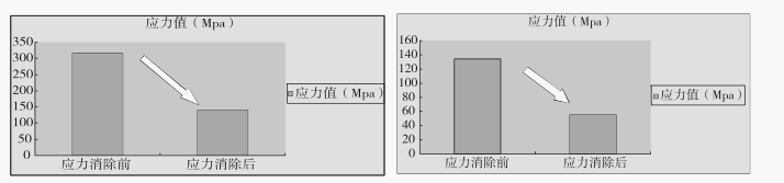 雷達(dá)電子裝備大型構(gòu)件消除應(yīng)力試驗(yàn).png