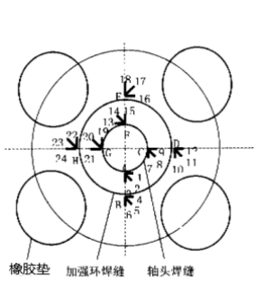球磨機軸頭.png