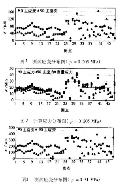 火筒加熱爐大開(kāi)孔封頭.png