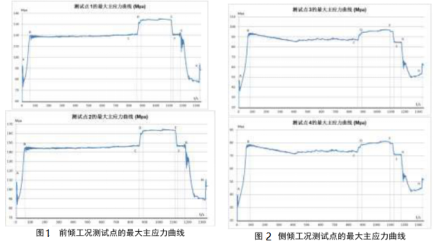 高空作業(yè)平臺(tái).png